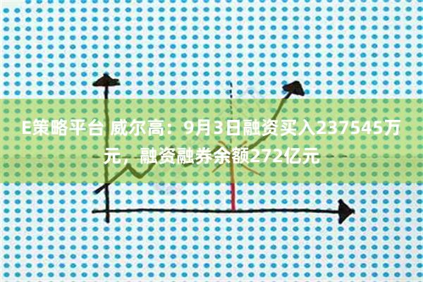 E策略平台 威尔高：9月3日融资买入237545万元，融资融券余额272亿元